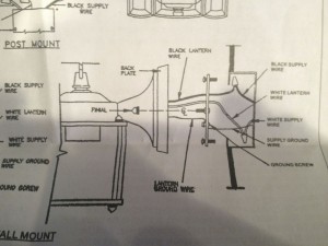 My fixture's installation directions
